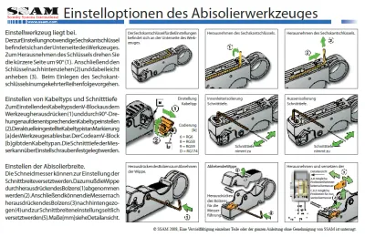 Crimp-Set für Koaxstecker im Servicekoffer, 5teiliger Crimp Satz / Kabelschneider, Abisolierw. ,Crimpzange — Bild 3