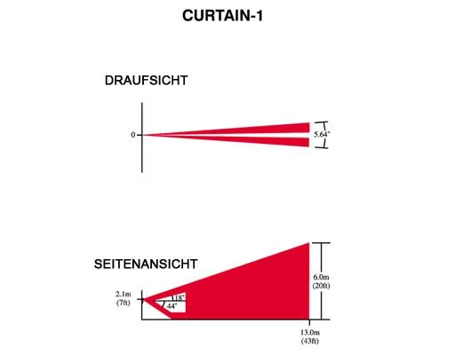 Ersatzlinse Vorhang Vertikal 13m (CURTAIN-1 CU-1) / für DG65, QU60, PMD1, PMD2P