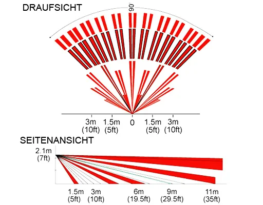 Ersatzlinse Tierimmun für DG85 und PMD85 / 11m/90°, PET bis 40kg