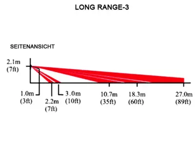 Ersatzlinse Long Range 27m (LONG RANGE-3 LR-3) / für DG65, QU60, PMD1, PMD2P — Bild 2
