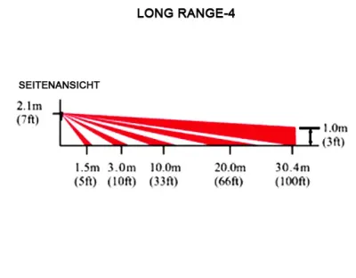 Ersatzlinse Long Range 30,4m (LONG RANGE-4 LR-4) / für DG65, QU60, PMD1, PMD2P — Bild 2