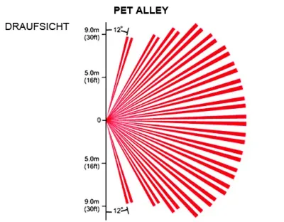 Linse Vorhang Horizontal 156Grad 13m PET ALLEY(PE-1) / für DG65, QU60, PMD1, PMD2P — Bild 1