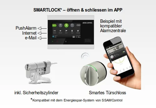 Smartes Türschloss für SSAMControl Systeme