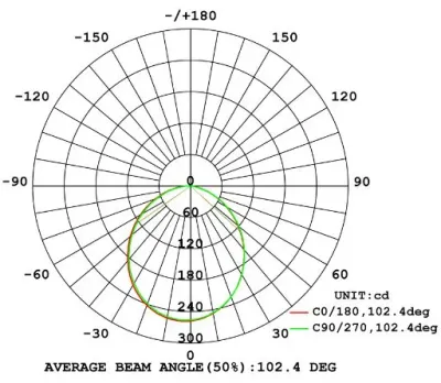 7W LED Aufbau Paneelleuchte weiß rund Neutral Weiß / 4000-4500K 675lm 230VAC 100Grad — Bild 7