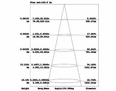7W LED Aufbau Paneelleuchte weiß rund Warm Weiß / 2800-3300K 645lm 230VAC 100Grad -Ausstellungsstück mit kleinen Schönheitsfehleretzt — Bild 6