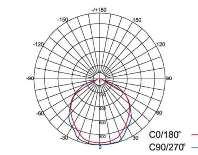 50W LED Strahler Warm Weiß 120Grad Verkehrsweiß / 2700-3200 K 3764lm IP65 230VAC -Ausstellungsstück mit kleinen Schönheitsfehlern — Bild 3