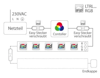 LTECH WIFI-102 LED RGB Steuermodul WiFi kompatibel Android/iOS / für 12-24VDC dimmen und RGB Abläufe — Bild 5