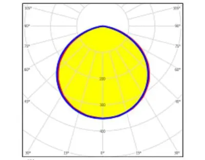 200W LED UFO-Pendelstrahler 120Grad Tageslicht Weiss 26000lm / 230VAC Dimmbar IP65 — Bild 4