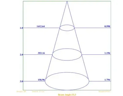 6W LED Einbau Spotleuchte Alu gebürstet rechteckig Warm Weiss / 2700-3200K 1170lm 230VAC IP40 35Grad — Bild 7