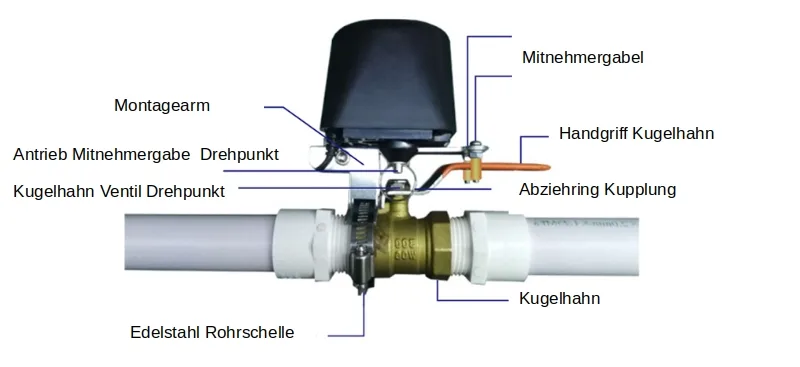 Wasser/Gas Ventilantrieb für Kugelhahn inkl. Ventilsteuerung ZigBee