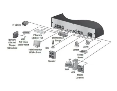 16CH NVR ITX security IPX1648-P Easy Plug&Play PoE Switch 8int 8ext / 400fps@1080p 16x FullHD DualStream 5xHDD — Bild 9
