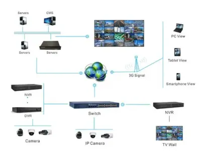16 CH 1080p NVR, RCU, 2U, with alarm function, E-Sata / Streamax — Bild 3